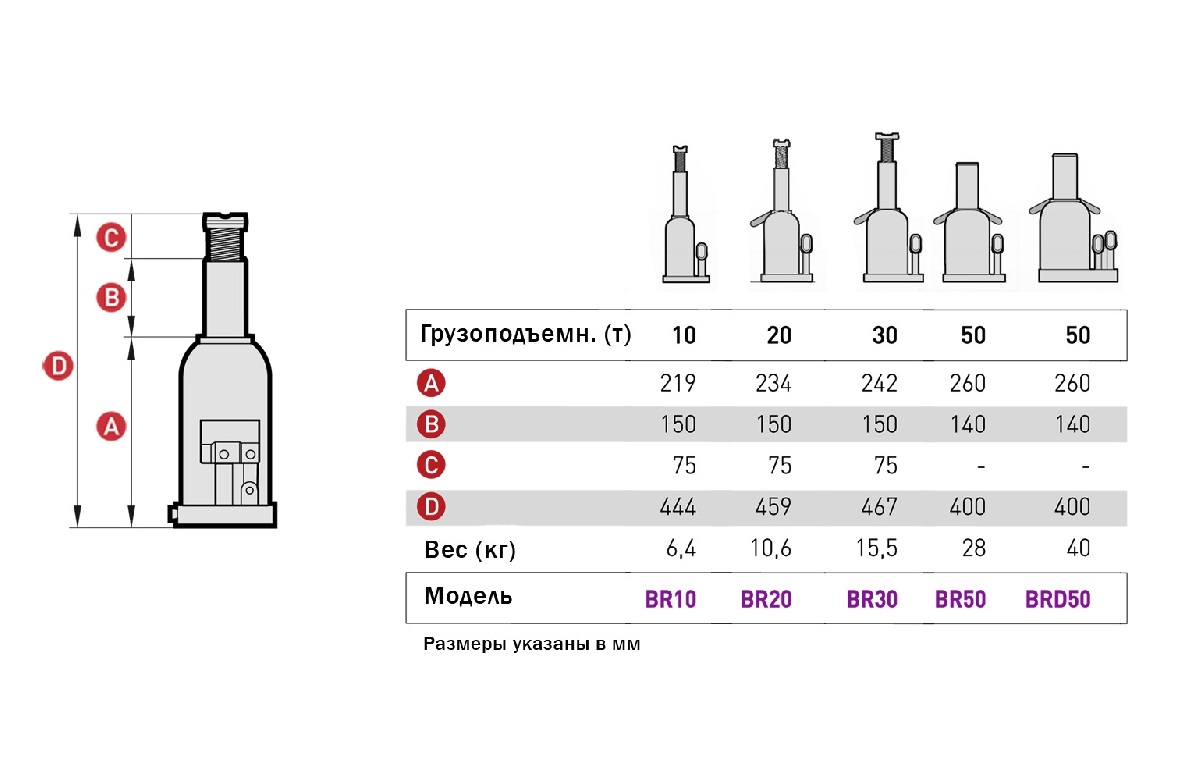 Домкрат бутылочный г/п 20000 кг., цвет синий, г/п 20000 кг., тип бутылочный, подъем до 459 мм., клир Домкрат бутылочный г/п 20000 кг., цвет синий, г/п 20000 кг., тип бутылочный, подъем до 459 мм., клир