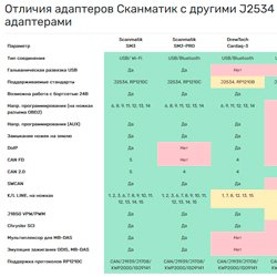Сравнение адаптеров Сканматик с другими адаптерами J2534/RP1210