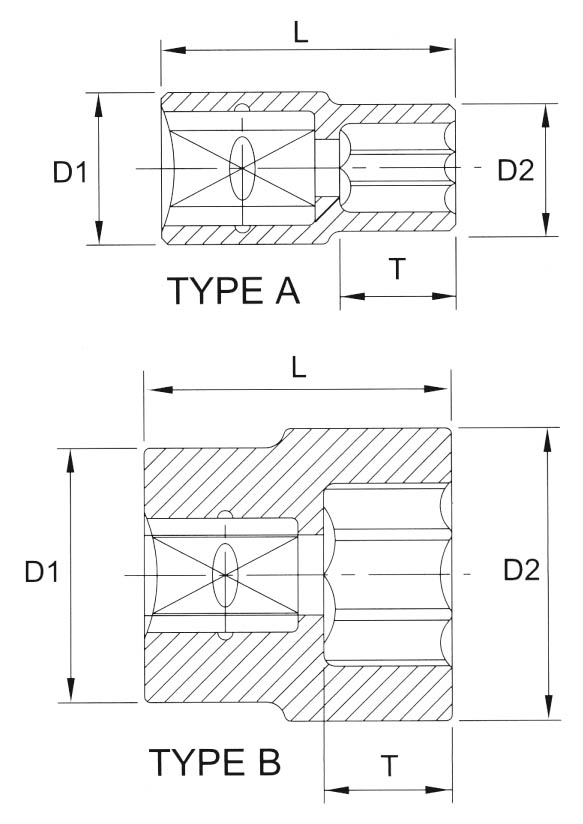 Головка торцевая 12гр. 3/4" 22мм