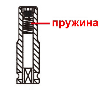 Головка торцевая ударная глубокая с магнитом 1/4" 6гр. 12 мм
